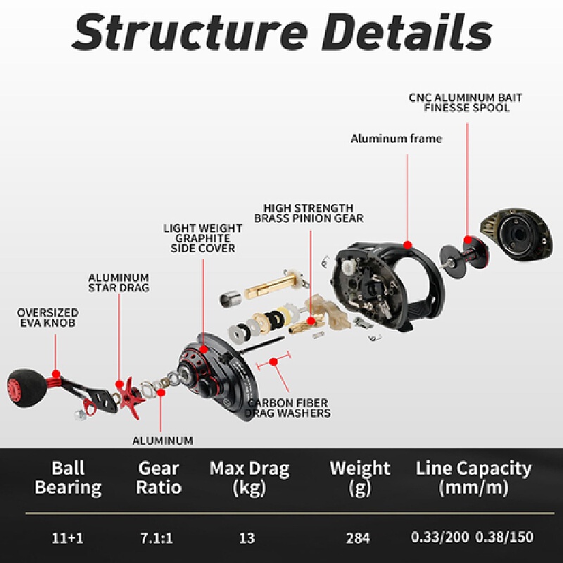 13Kg Maksimum Sürükleme Gücüne - Abu Garcia Reel Max incelemesi ve fiyatı