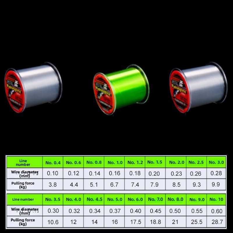 500m 0.14mm-0.50mm Süper Güçlü - Copolymer Line incelemesi ve fiyatı