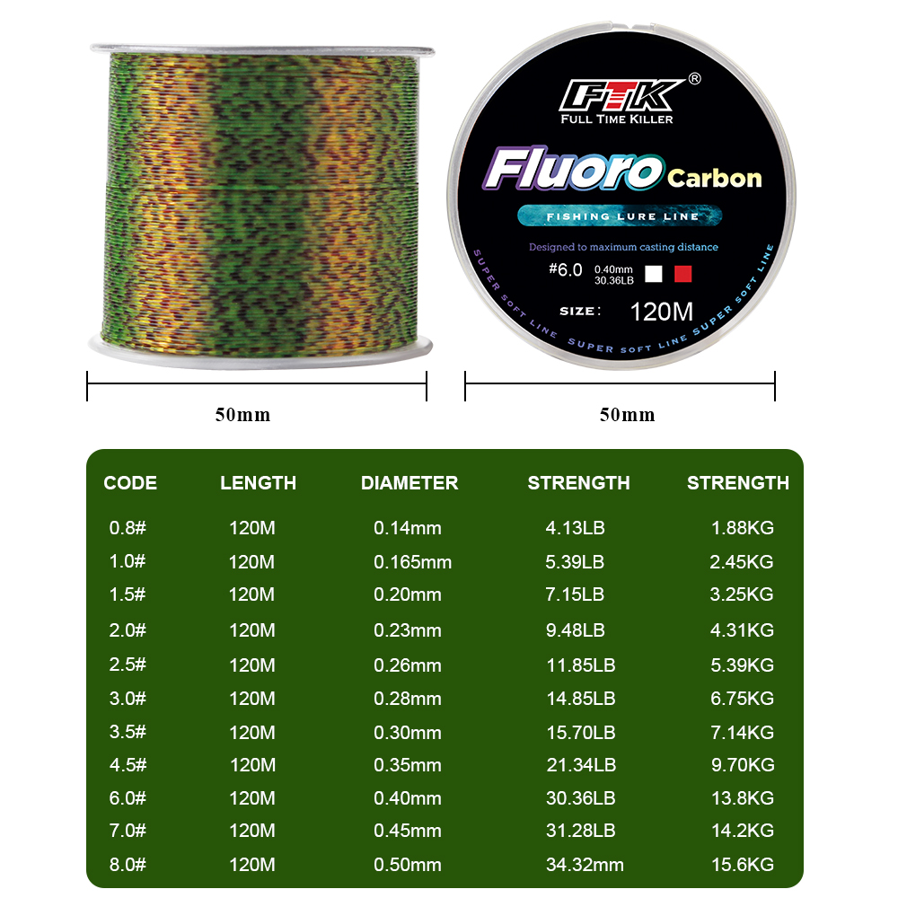 FTK 120 m Görünmez Olta Benekl - Copolymer Line incelemesi ve fiyatı