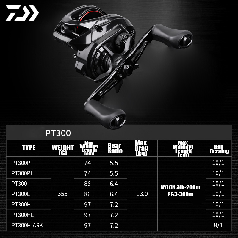 DAIWA 2025 Yeni PT 300 Deniz S - Abu Garcia Reel Max incelemesi ve fiyatı